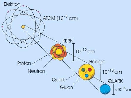 Elektron-Quark.jpg