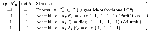 $\displaystyle \left.
 \begin{tabular}{c\vert c\vert l}
 {\rm sgn}\,$\Lambda^{0}...
...Lambda_{P})^{\mu}_{\,\,\,\nu}$\ = diag (-1, -1, -1, -1)}
 \end{tabular}\right\}$