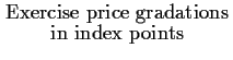 $\mbox{Exercise price gradations}
\atop
\mbox{in index points}$