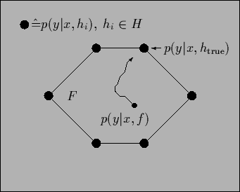 \begin{figure}\begin{center}
\setlength{\unitlength}{1.5mm}\begin{picture}(50,40...
...7.5,28.)
\put(27.5,28.){\vector(1,1){0.1}}
\end{picture}\end{center}\end{figure}