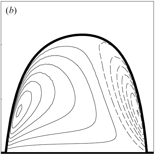 streamlines in sliding drop influenced by high frequency vibration